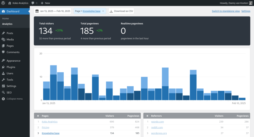 Screenshot of the Koko Analytics dashboard showing statistics for a single post over a specific time period